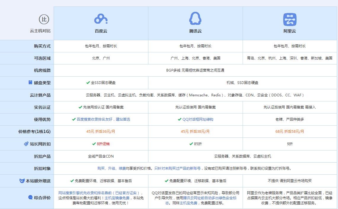 望牛墩镇云主机代理对比.jpg